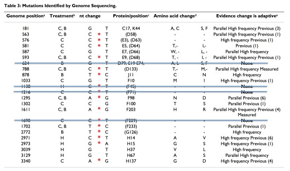 pepin_wichman_tab3_marked