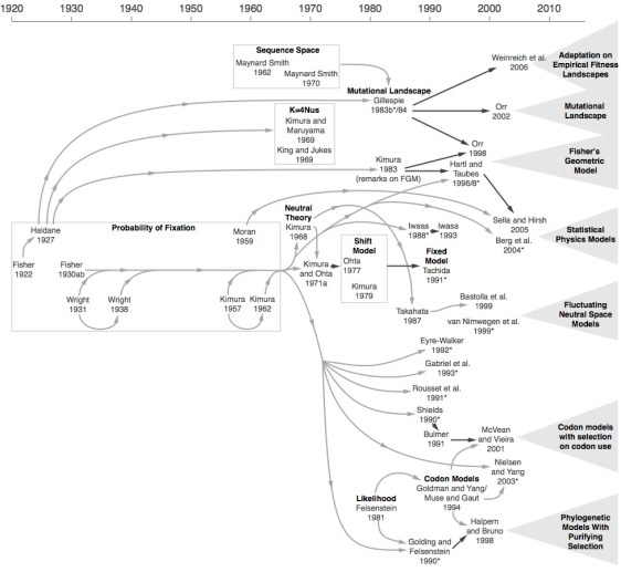 Figure_2_timeline_v3